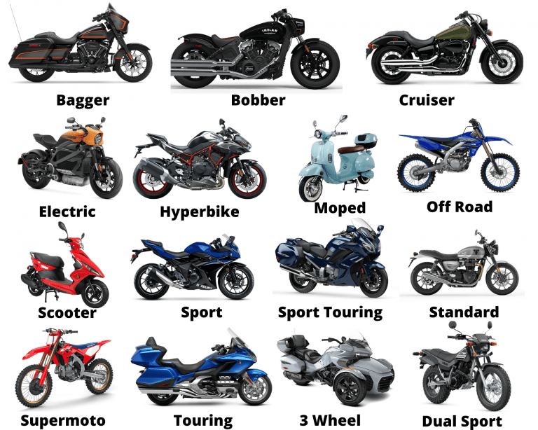 15 Types Of Motorcycles 2023 Ultimate Guide