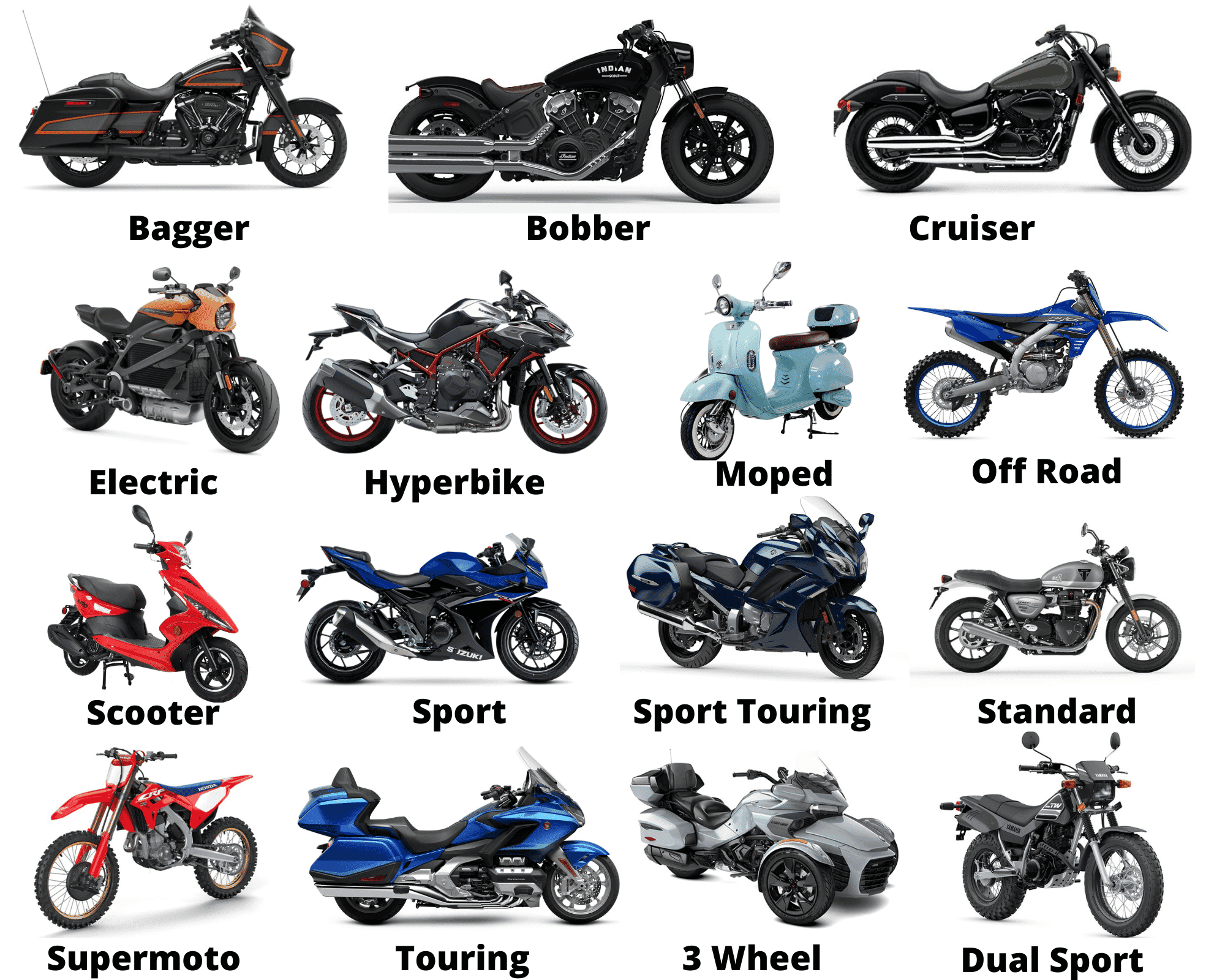 Read more about the article 15 Types Of Motorcycles – 2023 Ultimate Guide
