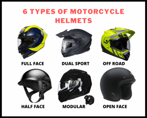 Read more about the article 6 Types Of Motorcycle Helmets – 2023 Complete Guide